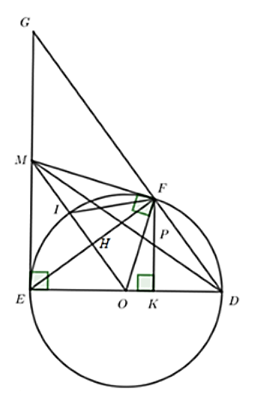 Cho đường tròn (O; R). Từ một điểm M nằm ngoài đường tròn kẻ các tiếp tuyến ME (ảnh 1)