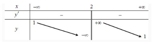 Cho hàm số y =f(x) có bảng biến thiên như sau  Số nghiệm thực của phương trình 3f(x)= 5 là bao nhiêu? (ảnh 1)