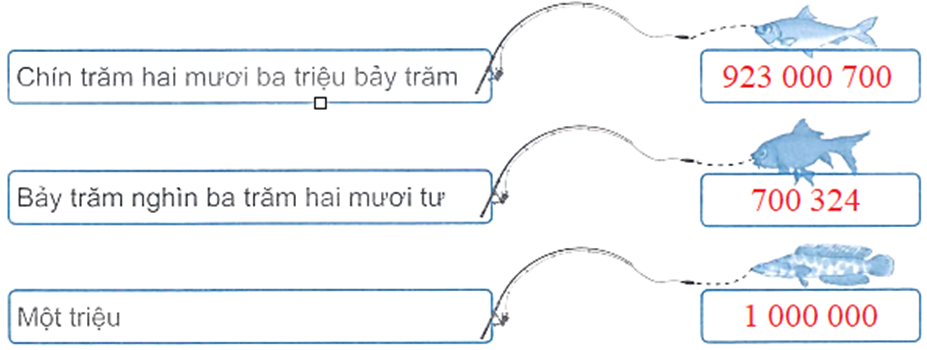 Số ? chín trăm hai mươi ba triệu bảy trăm bảy trăm nghìn ba trăm hai ...