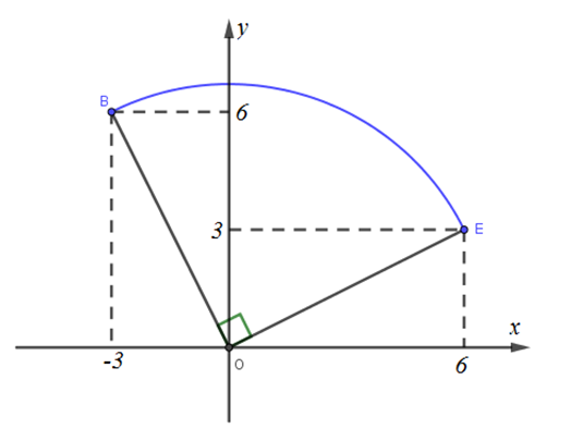 Trong mặt phẳng Oxy, cho điểm B (−3; 6). Tìm tọa độ điểm E sao cho B là ảnh của E qua phép quay tâm O góc quay (−90º). (ảnh 1)