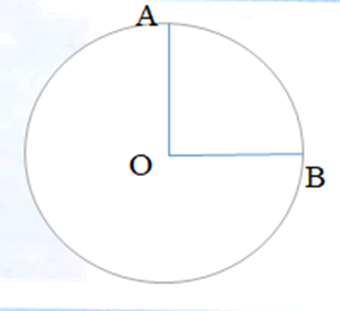 Vẽ đường tròn tâm O và vẽ các bán kính OA, OB sao cho đoạn thẳng OA vuông góc với đoạn thẳng OB. (ảnh 1)