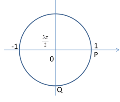 Nguồn sóng ở O dao động với tần số 10 Hz, dao động truyền đi với vận tốc 0,4 m/s theo phương Oy; trên phương này có hai điểm P và Q với PQ = 15 cm. Biên độ sóng bằng a = 1 cm và không thay đổi khi lan truyền. Nếu tại thời điểm t nào đó P có li độ 1 cm thì li độ tại Q là:  A. 1 cm. B.  -1 cm. C. 0 cm. D.  2 cm. (ảnh 1)