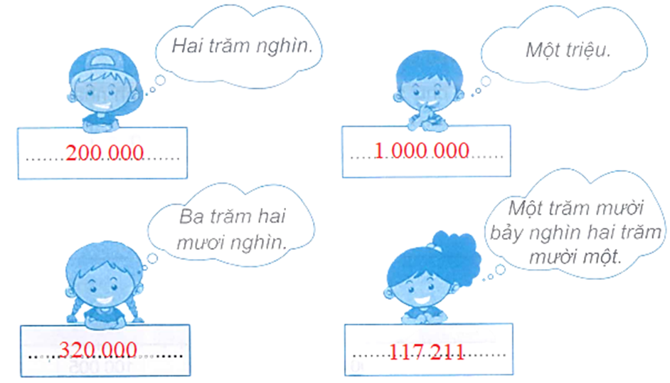 Viết số thích hợp ứng với mỗi cách đọc lên các tấm bìa. hai trăm nghìn một triệu ba trăm hai mươi nghìn một trăm mười bảy nghìn hai trăm mười một (ảnh 2)