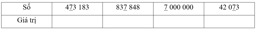 Viết giá trị của chữ số được gạch chân trong mỗi số ở bảng sau. Số 473 183 837 848 7 000 000 42 073 (ảnh 1)