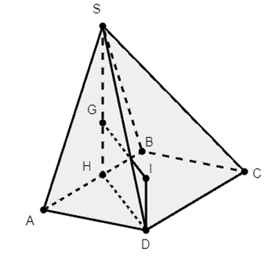 Cho hình chóp S.ABCD có đáy là hình thoi cạnh a, góc ABC = 120 độ (ảnh 1)