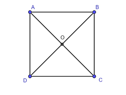 Cho hình vuông ABCD tâm O, cạnh bằng a. Tính |vecto AC| (ảnh 1)