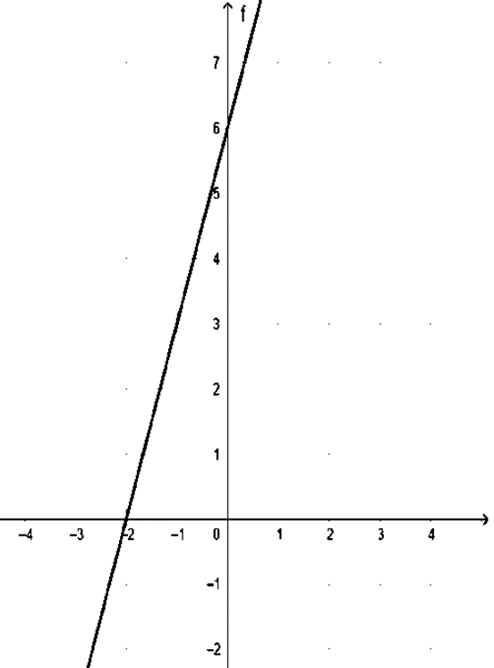 Cho hàm số y = (m – 2)x + m + 1 (d)  a) Với giá trị nào của m thì hàm số đã cho là hàm số (ảnh 1)