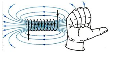 Quy tắc nắm tay phải được phát biểu: A. Nắm tay phải, rồi đặt sao cho bốn ngón tay hướng theo chiều của đường sức từ trong lòng ống dây thì ngón tay cái choãi ra chỉ chiều dòng điện chạy qua các vòng dây. B. Nắm tay phải, rồi đặt sao cho bốn ngón tay hướng theo chiều dòng điện chạy qua các vòng dây thì ngón tay cái choãi ra chỉ chiều của đường sức từ trong lòng ống dây. C. Nắm tay phải, rồi đặt sao cho ngón tay cái hướng theo chiều dòng điện chạy qua các vòng dây thì ngón tay còn lại chỉ chiều của đường sức từ trong lòng ống dây. D. Nắm tay phải, rồi đặt sao cho bốn ngón tay hướng theo chiều dòng điện chạy qua các vòng dây thì ngón tay cái khom lại theo bốn ngón tay chỉ chiều của đường sức từ trong lòng ống dây.  (ảnh 1)