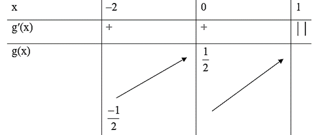 Tìm các giá trị của tham số m để y = 1/3 x^3 - mx^2 + (2m -1)x - m + 2 nghịch biến (ảnh 1)