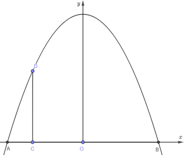 Để đo chiều cao h của cổng parabol của trường ĐHBK Hà Nội, người ta đo khoảng cách giữa (ảnh 1)