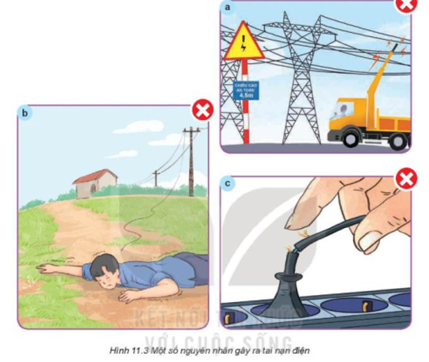 Quan sát Hình 11.3 và cho biết các nguyên nhân gây ra tai nạn điện. (ảnh 1)