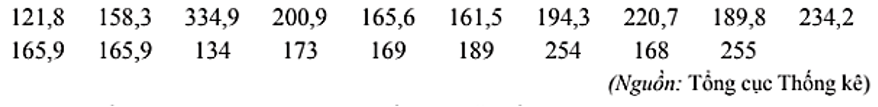 Tổng lượng mưa trong tháng 8 đo được tại một trạm quan trắc đặt tại Vũng Tàu từ năm 2002 đến năm 2020 được ghi lại như dưới đây (đơn vị: mm):    a) Xác định số trung bình, tứ phân vị và mốt của mẫu số liệu trên.  (ảnh 1)