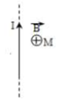 Hình vẽ nào dưới đây xác định đúng hướng của vectơ cảm ứng từ   tại điểm M gây bởi dòng điện trong dây dẫn thẳng dài vô hạn? (ảnh 1)