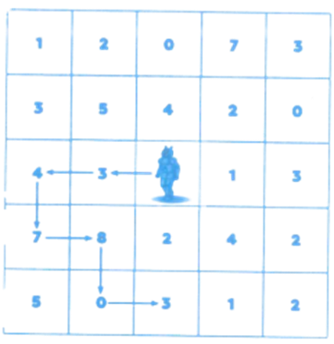 Ở mỗi bước, rô-bốt chỉ di chuyển đến những ô vuông có chung cạnh với ô vuông trước đó (tức là rô-bốt chỉ di chuyển theo hàng ngang  (ảnh 1)
