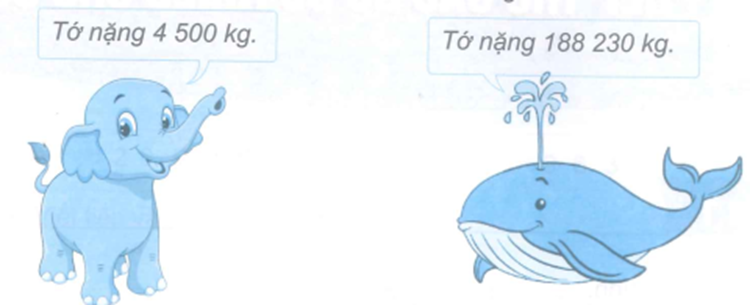 Bạn cá voi xanh nặng hơn bạn voi bao nhiêu ki-lô-gam?  A. 183 730 kg  B. 184 730 kg  C. 184 330 kg (ảnh 1)