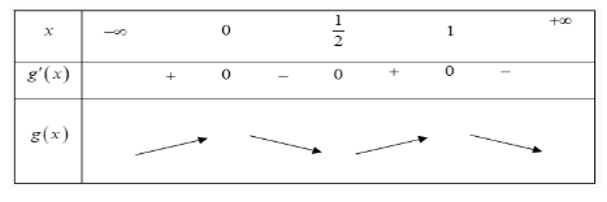 Cho hàm số y = f(x) liên tục trên R, có đồ thị f'(x) như hình vẽ. (ảnh 2)