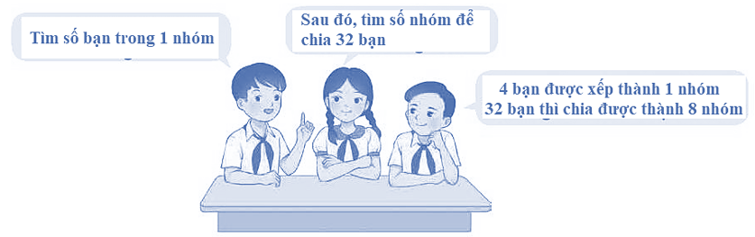 b) Cô giáo chia đều 20 bạn thành 5 nhóm. Hỏi có 32 bạn thì chia được bao nhiêu nhóm như thế? (ảnh 1)