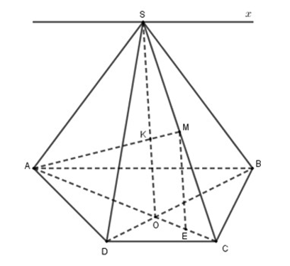 Cho hình chóp S.ABCD có đáy ABCD là hình thang (AB // CD và AB = 2CD). Gọi M là trung điểm của cạnh SC. Xác định giao điểm K của đường thẳng AM với (SBD). (ảnh 1)