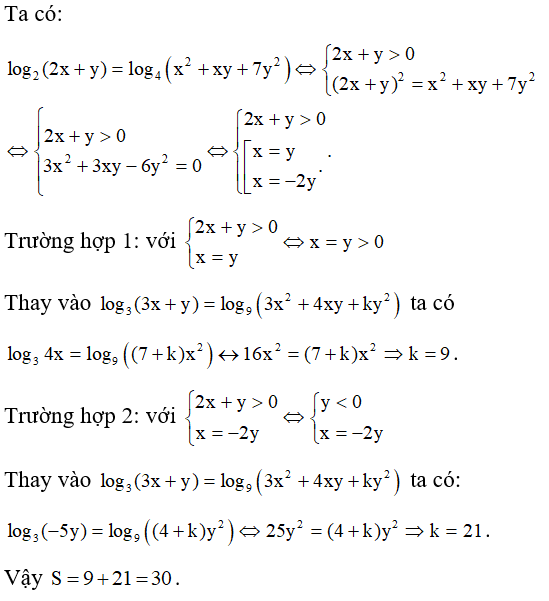 Với mỗi cặp số thực (x;y)   thỏa mãn log 2( 2x +y) - log 4 (x^2 +xy + 7y^2)  luôn tồn tại một số thực k sao cho (ảnh 1)