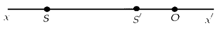Trên hình vẽ, xx' trục chính và O là quang tâm của một thấu kính, S là một nguồn sáng điểm và S' là ảnh của   (ảnh 1)