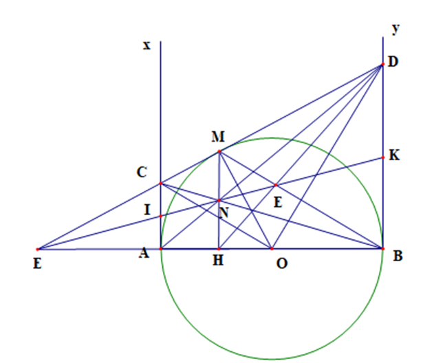 Cho Ax, By là các tiếp tuyến của (o; AB/2). Tiếp tuyến tại M của (O) cắt Ax, By (ảnh 1)