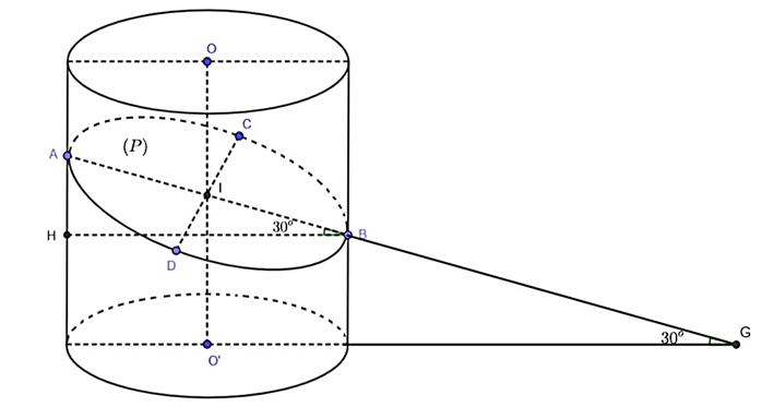 Cho khối trụ có thiết diện qua trục OO′ là một hình vuông cạnh bằng 2. Mặt phẳng (P) (ảnh 1)