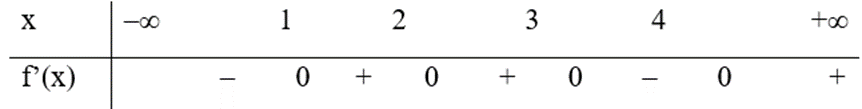 Hàm số y = 3f(x + 2) - x^3 + 3x đồng biến trên khoảng nào dưới đây (ảnh 1)
