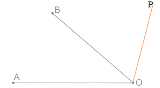 Vẽ thêm đoạn thẳng OP để đoạn thẳng OP tạo với đoạn thẳng OA một góc tù, đồng thời tạo với đoạn thẳng OB một góc nhọn. (ảnh 2)