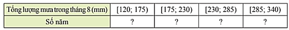b) Hoàn thiện bảng tần số ghép nhóm theo mẫu sau:  (ảnh 1)