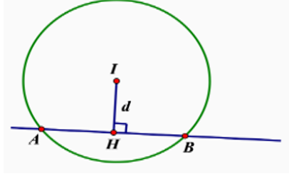 Trong mặt phẳng tọa độ Oxy, cho đường tròn (C) có tâm I(1;-1) và bán kính R = 5. Biết rằng đường thẳng (d): 3x -4y +8 = 0 cắt đường tròn (C) tại hai điểm phân biệt A, B. Tính độ dài đoạn thẳng AB. (ảnh 1)