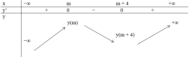Có bao nhiêu giá trị nguyên của tham số m để hàm số y = x^3 - 3(m + 2)x^2 + 3(m^2 (ảnh 1)