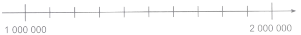 Xác định vị trí tương đối của các số trên tia số cho trước bằng cách đánh dấu màu xanh (theo mẫu).  Mẫu: 3 954 000  1 716 000 (ảnh 2)