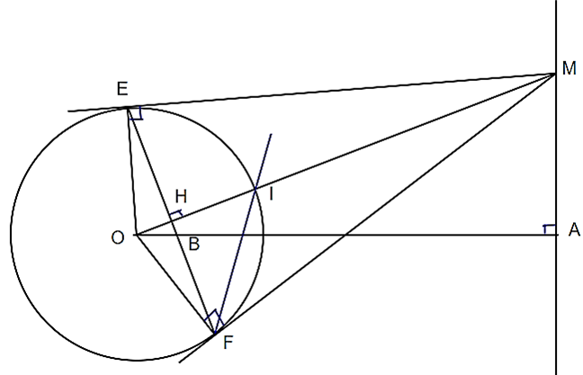 Cho đường tròn (O;R) và điểm A cố định ngoài đường tròn. Vẽ đường thẳng d vuông (ảnh 1)