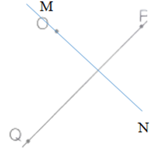 Vẽ đường thẳng MN đi qua điểm O và vuông góc với đường thẳng PQ cho trước trong từng trường hợp sau. (ảnh 2)