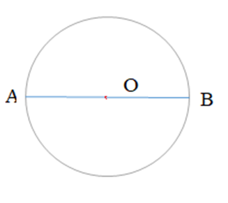 Vẽ hình tròn tâm O, đường kính AB. (ảnh 1)