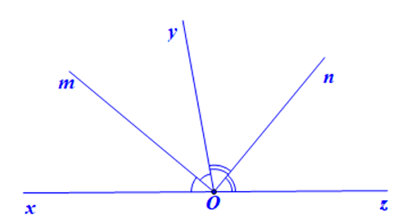 Chứng minh định lí: Góc tạo bởi hai tia phân giác của hai góc kề bù là một góc vuông (ảnh 1)