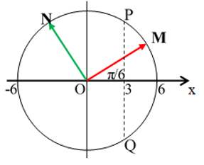 Vật dao động điều hòa với phương trình:x = 6 cos( 5pi t +pi/6)  (1). a) Trong khoảng thời gian 2,5 s vật qua vị trí x = 3 cm mấy lần. b) Trong khoảng thời gian 2,0 s vật qua vị trí x = 4 cm theo chiều dương mấy lần. c) Trong khoảng thời gian 2,5 s vật qua vị trí cân bằng theo chiều dương mấy lần. d) Trong khoảng thời gian 2,86 s vật qua vị trí cân bằng mấy lần. (ảnh 1)