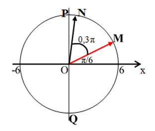 Vật dao động điều hòa với phương trình:x = 6 cos( 5pi t +pi/6)  (1). a) Trong khoảng thời gian 2,5 s vật qua vị trí x = 3 cm mấy lần. b) Trong khoảng thời gian 2,0 s vật qua vị trí x = 4 cm theo chiều dương mấy lần. c) Trong khoảng thời gian 2,5 s vật qua vị trí cân bằng theo chiều dương mấy lần. d) Trong khoảng thời gian 2,86 s vật qua vị trí cân bằng mấy lần. (ảnh 3)