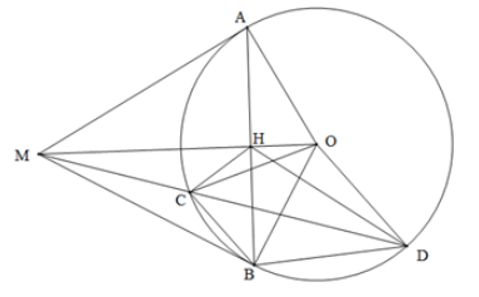 Cho đường tròn tâm (O), từ điểm M ở bên ngoài đường tròn (O) kẻ các tiếp tuyến MA, MB (A, B là các tiếp điểm), kẻ cát tuyến MCD không đi qua tâm O (C nằm giữa M và D, O và B nằm về hai phía so với cát tuyến MCD). a) Chứng minh tứ giác MAOB nội tiếp. b) Chứng minh MB2 = MC . MD. c) Gọi H là giao điểm của AB và OM. Chứng minh AB là tia phân giác của  . (ảnh 1)