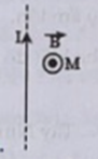 Hình vẽ nào dưới đây xác định đúng hướng của vectơ cảm ứng từ   tại điểm M gây bởi dòng điện trong dây dẫn thẳng dài vô hạn? (ảnh 3)