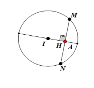 Cho đường tròn (C) x^2 + y^2 -4x-6y+5 =0 . Đường thẳng d đi qua A (3;2) và cắt (C) theo một dây (ảnh 1)