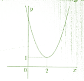 Cho hàm số bậc hai có đồ thị như hình vẽ. Hỏi hàm số đồng biến và nghịch biến trên  (ảnh 1)