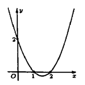 Cho hàm số y = f(x) có đạo hàm f '(x) trên R . Hình vẽ bên là đồ thị của hàm số y = f '(x). Hàm số g(x) = f(x − x^2) nghịch biến trên khoảng nào trong các khoảng dưới đây:   (ảnh 1)