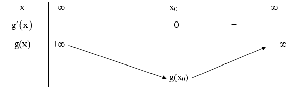 Tìm số giá trị nguyên của tham số m thuộc [0; 30] để phương trình 6^x + 2mx = m^2x  (ảnh 1)