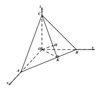 Trong không gian Oxyz, cho điểm H(1;2;−2). Mặt phẳng anpha đi qua H và cắt các trục Ox, Oy, Oz tại A, B, C sao cho H là trực tâm tam giác ABC.  (ảnh 1)