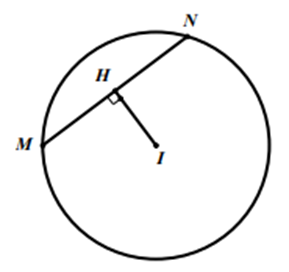 Trong mặt phẳng tọa độ Oxy, cho đường tròn c x 2 + y 2 - 2x + 6y + 6 = 0 và đường thẳng d: 4x - 3y + 5 = 0. Đường thẳng d' song song với đường thẳng d và chắn trên (C) (ảnh 1)