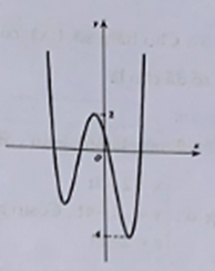 Cho y = f(x) là hàm đa thức bậc 4 và có đồ thị như hình vẽ bên. Có bao nhiêu giá trị nguyên của tham số m thuộc đoạn [-12;12] để hàm số g(x) = 2f x - 1 + m có 5 điểm cực trị? (ảnh 1)