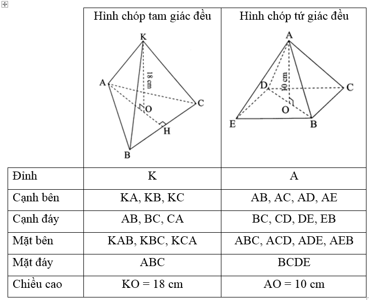 Hoàn thành bảng sau: (ảnh 2)