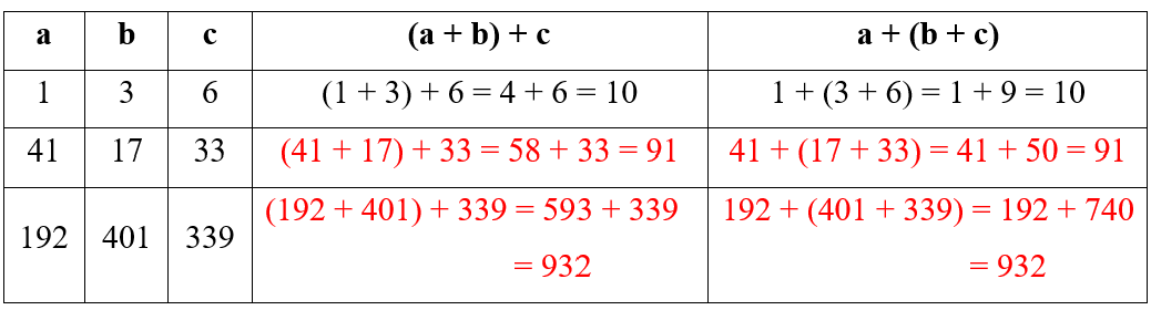 Tính giá trị của biểu thức (theo mẫu). a 1 41 192 b 3 17 401 c 6 33 339 (a + b) + c (1 + 3) + 6 = 4 + 6 = 10 a + (b + c) 1 + (3 + 6) = 1 + 9 = 10 (ảnh 2)