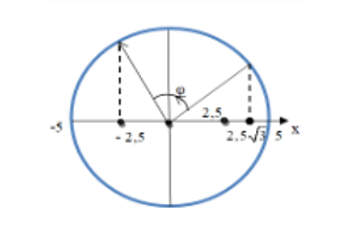 Một vật dao động điều hòa thực hiện 10 dao động trong 5 s, khi vật qua vị trí cân bằng nó có tốc độ  (ảnh 1)